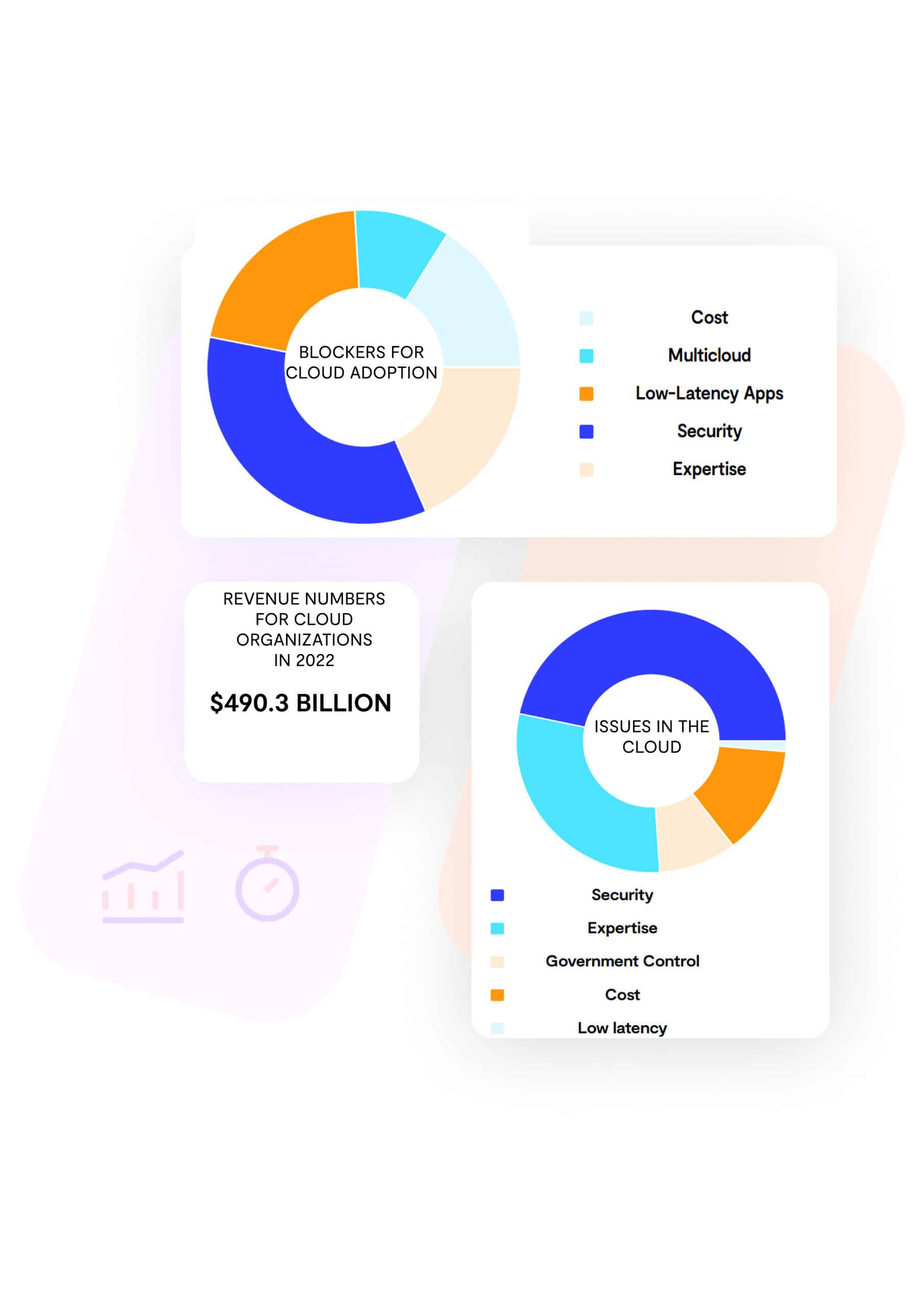Market Report: Cloud and SaaS Awards Insights 2023 | Cloud Computing ...