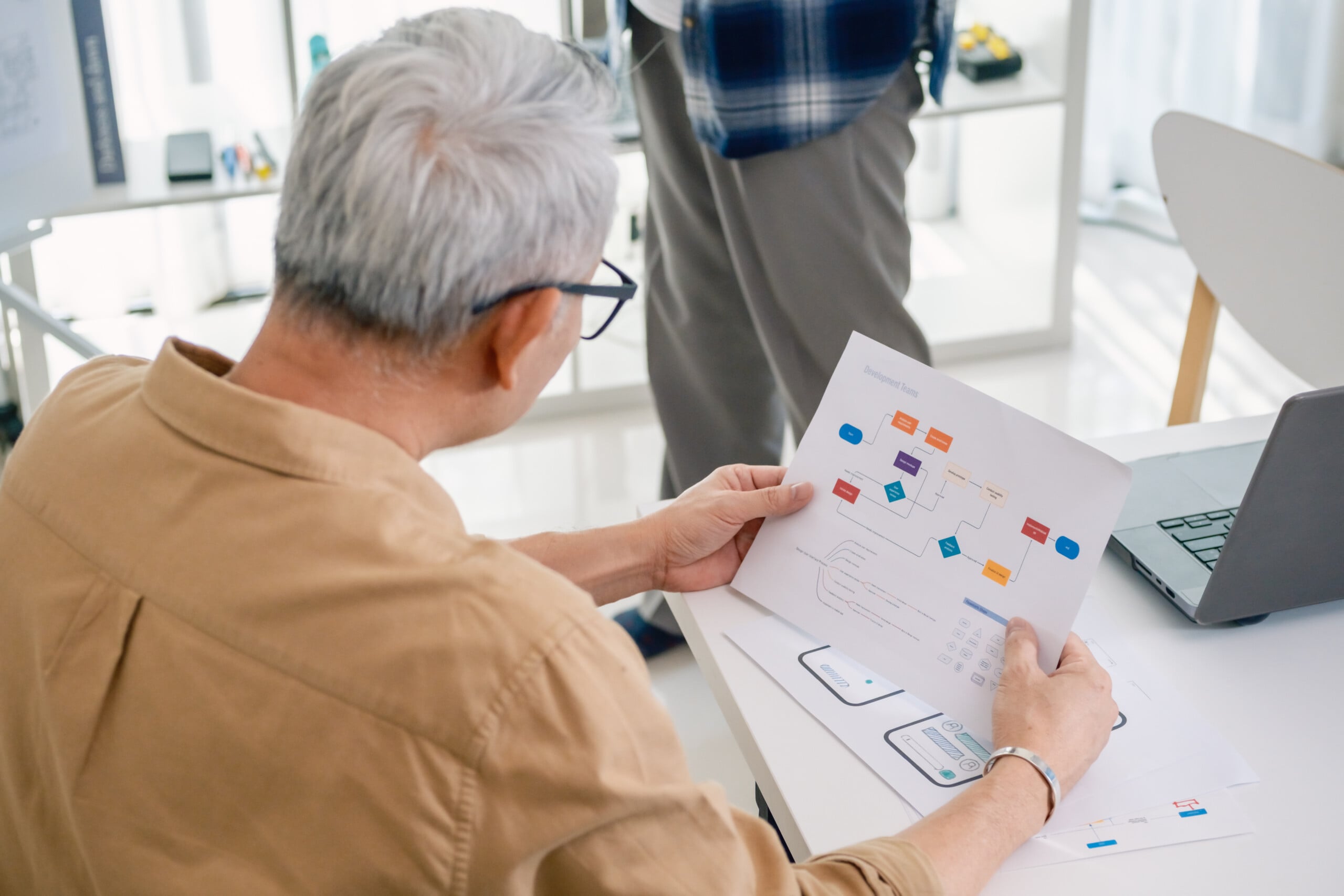 User journey SaaS development